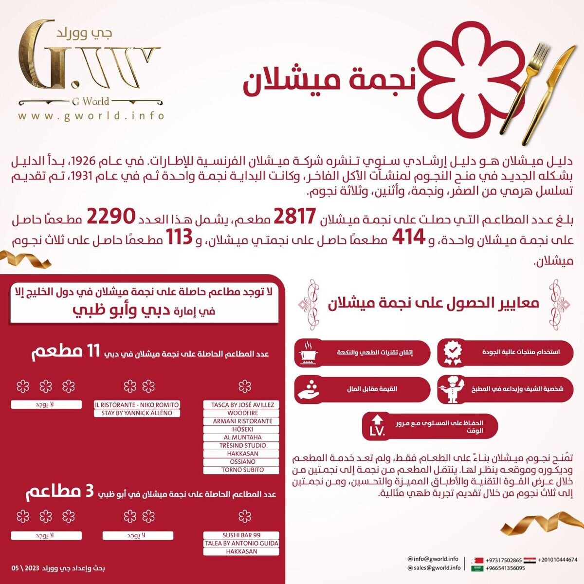 المصدر:جي وورلد 