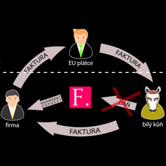 Kontrolní hlášení prý zabralo