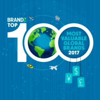 Franšízy medzi TOP značkami