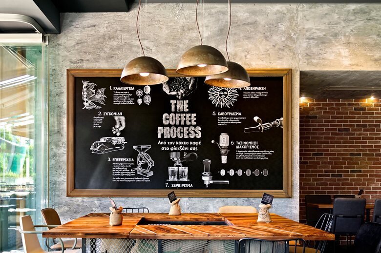 Several franchise options   