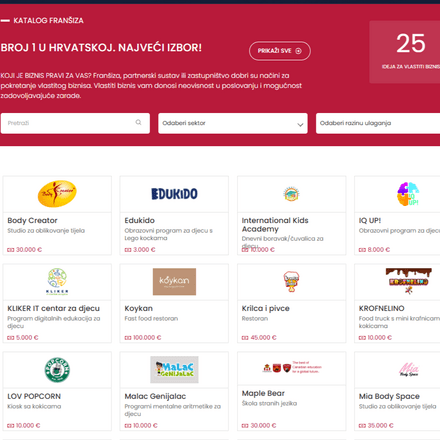 Oglašavanje franšiza u Hrvatskoj – Franchising.hr.