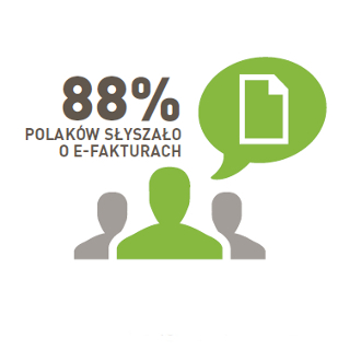 Kto się boi e-faktury?