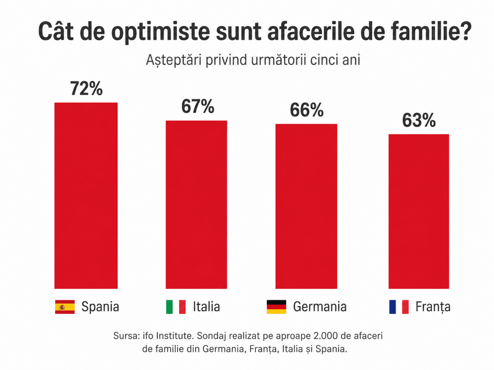 grafic-optimism-afaceri-familie-1600x1200.png