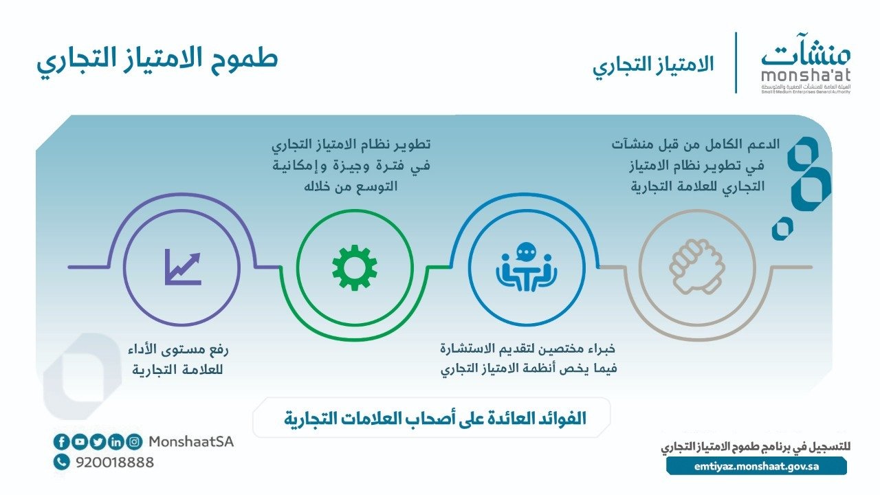 منشآت تدعو للتسجيل في طموح الامتياز Franchising Sa الامتياز التجاري ريادة أعمال