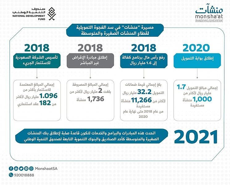 غرافيك