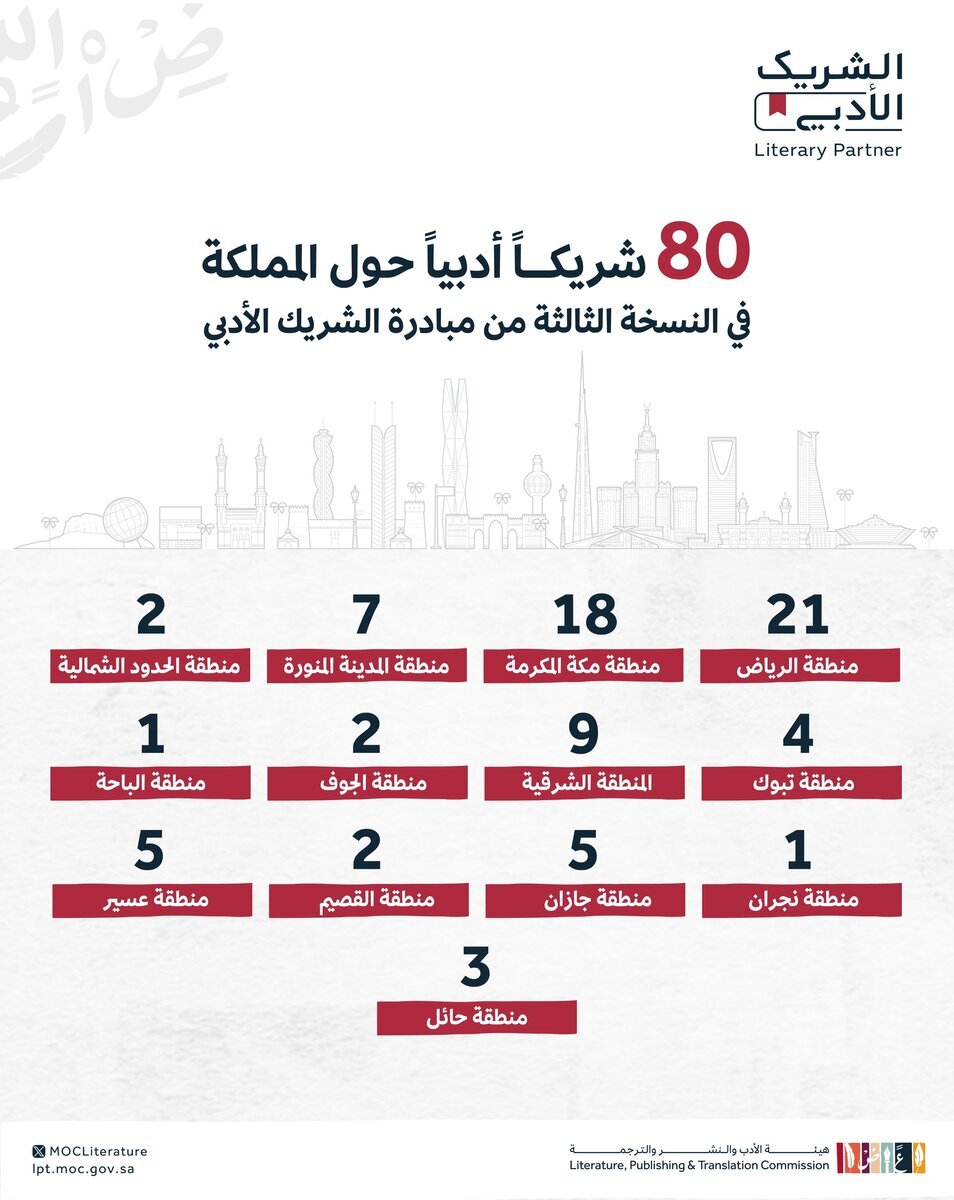 عدد المقاهي المشاركة في المبادرة