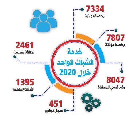 غرافيك