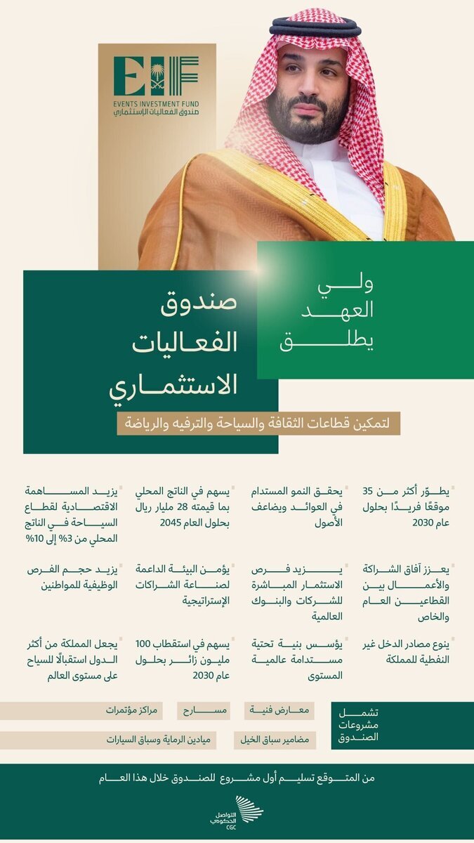 من حساب مركز التواصل الحكومي
