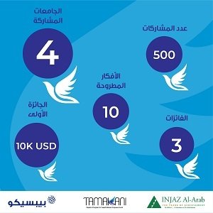 غرافيك