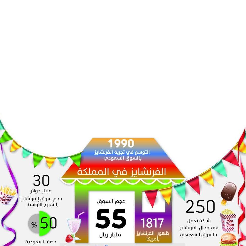 معرض الرياض للفرنشايز