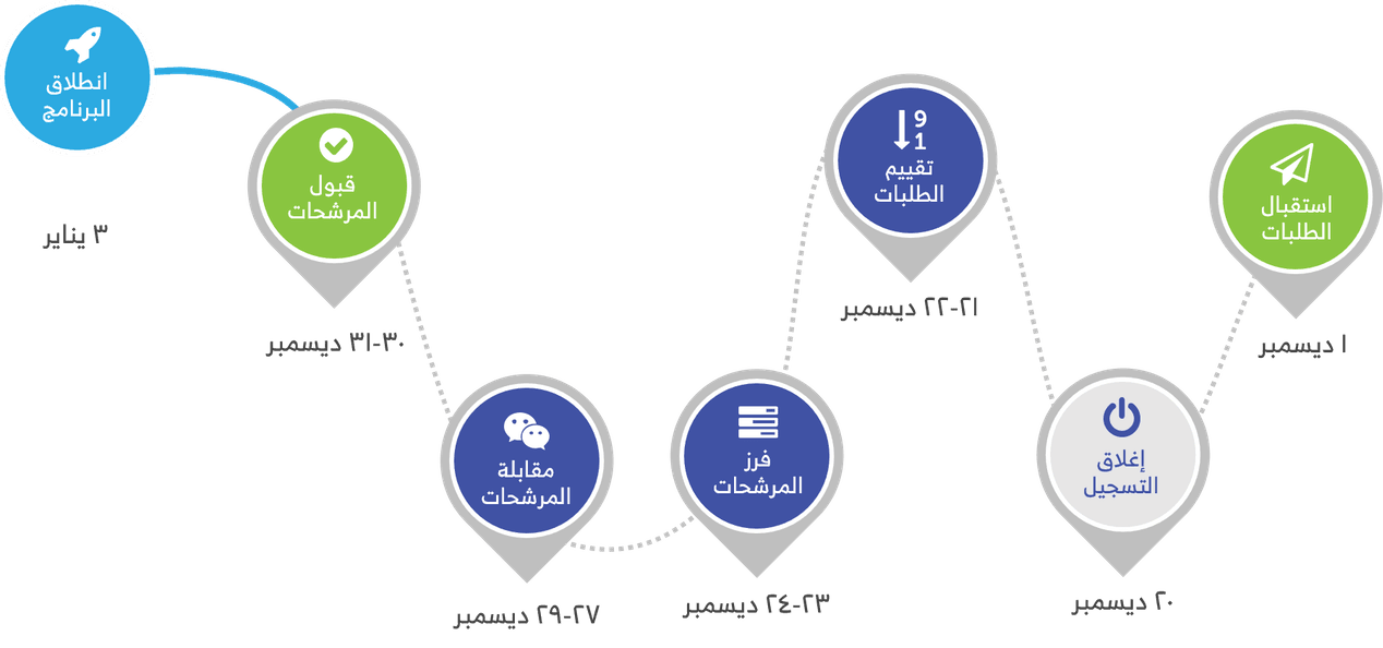 غرافيك