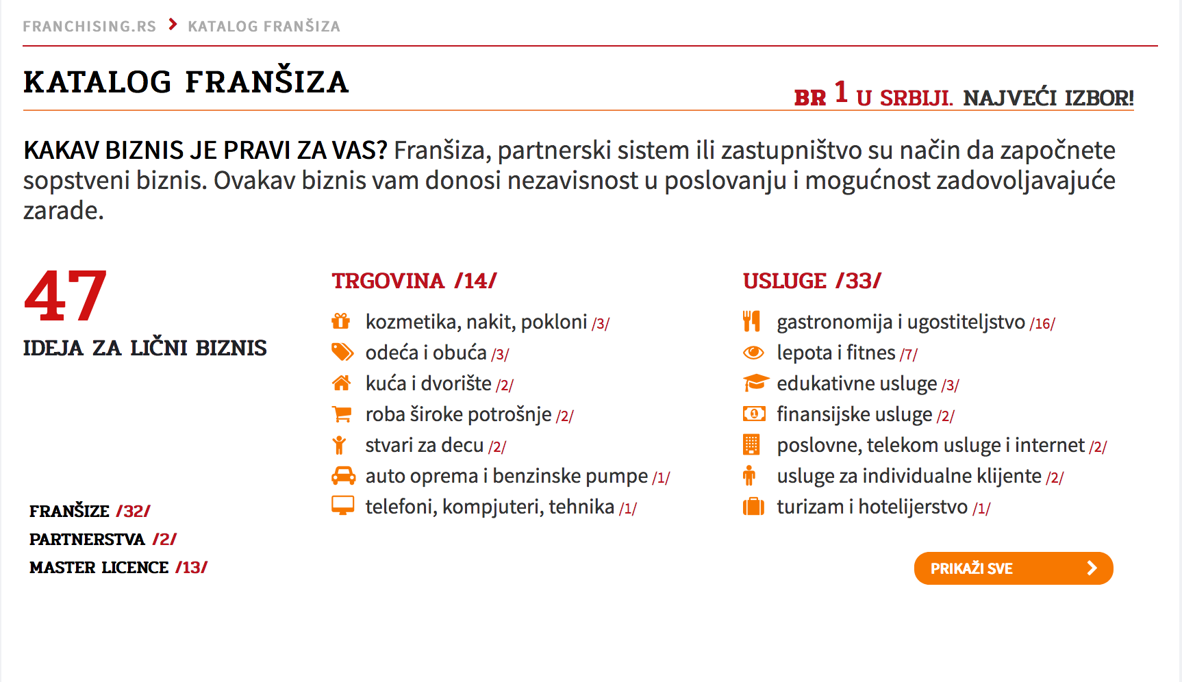 Franchising.rs