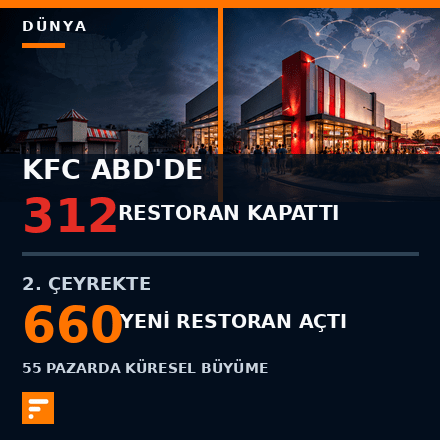 kfc-312-kapanis-660-acilis-portal-440x440.png