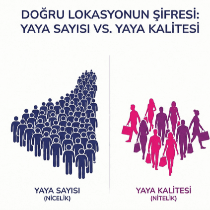 Yaya Sayısı mı, Yaya Kalitesi mi? Doğru Lokasyonun Şifresi