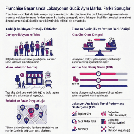 Aynı Marka, Farklı Sonuçlar.png