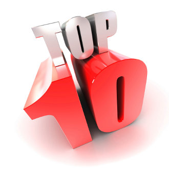 Топ-10 франшиз 2012 року